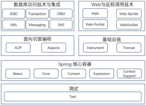 探索Java世界，哪些技术框架是开发者必备？插图1
