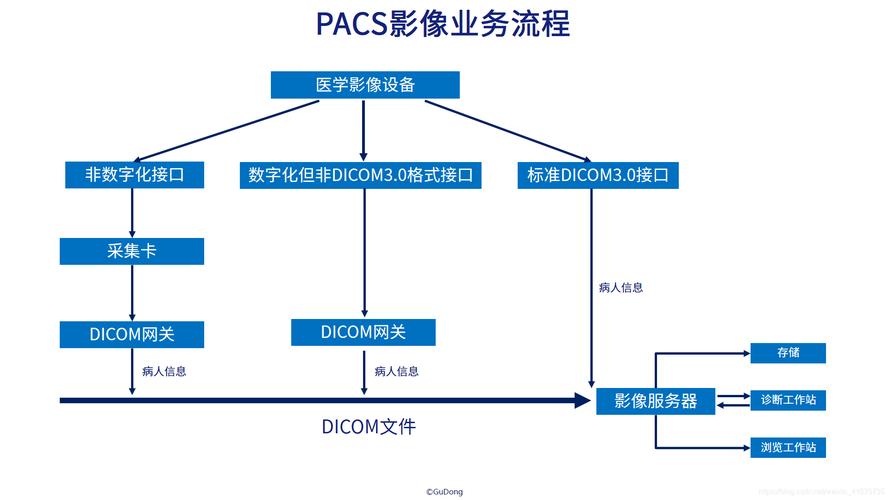 pacs系统用的什么ftp服务器插图1
