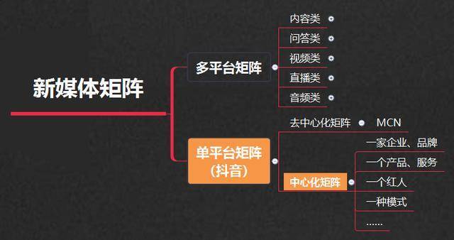 什么是抖音矩阵，它如何影响内容创作者和观众？插图1