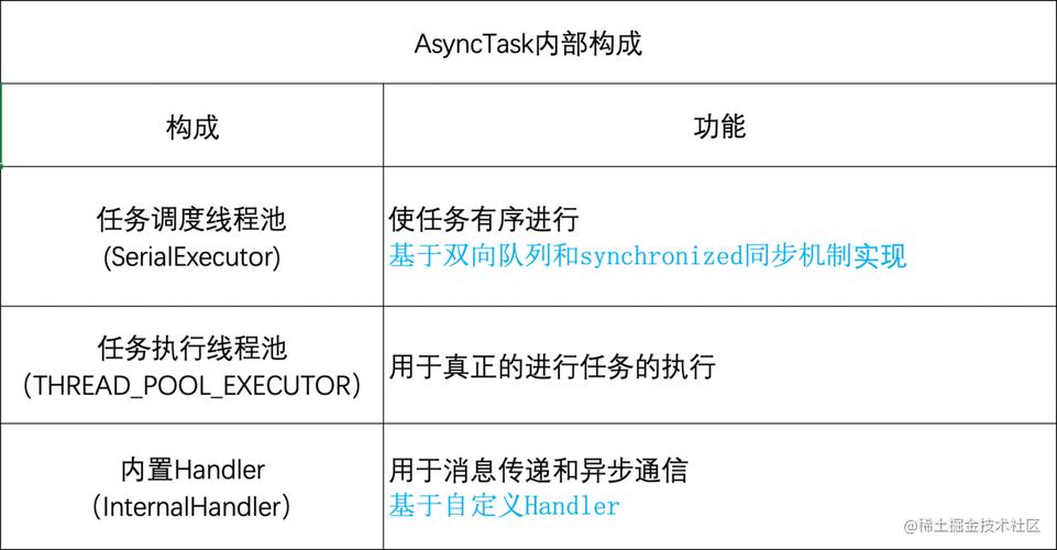 异步编程中的async关键字究竟意味着什么?_耀盾