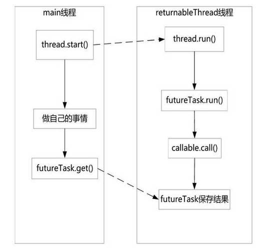 Java中实现线程同步有哪四种主要方法？插图2