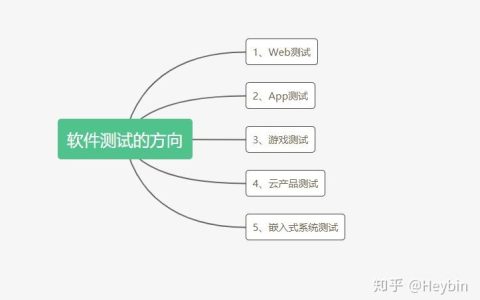 软件测试方法通常如何分类？