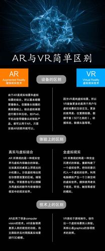 ar和vr究竟有何不同，探索增强现实与虚拟现实之间的界限插图