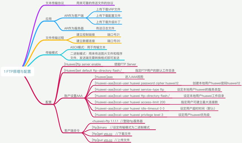 如何高效配置FTP服务器？个人经验归纳与实用建议插图2