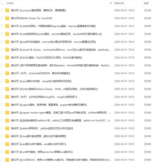 phpweb网站上传_上传静态网站文件插图1