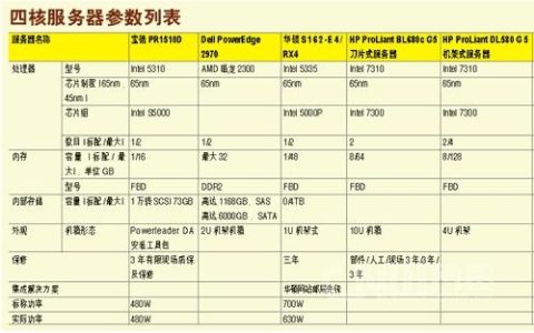 如何为大型网站选购合适的服务器API？