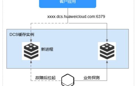 dcs缓存_分布式缓存服务 DCS
