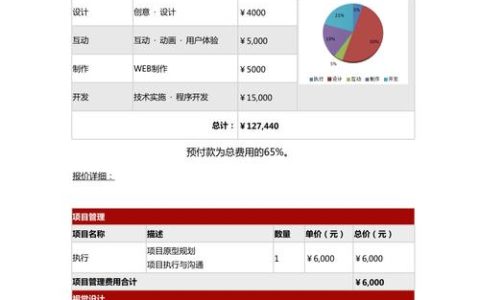 大兴网站开发网站建设价格_网站管理