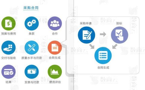 单词倒序排列_部署门店一体化管理系统——采购中心
