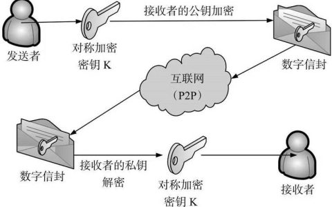 信封加密方式在对象存储OBSSSEC中应用的头信息加密优势何在？