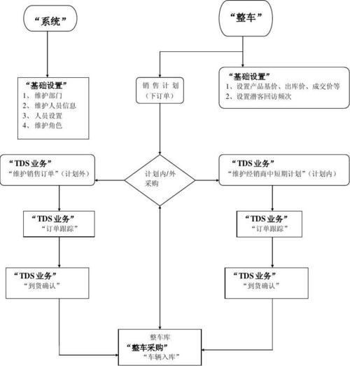 如何有效利用DMS管理系统优化输出流？插图2