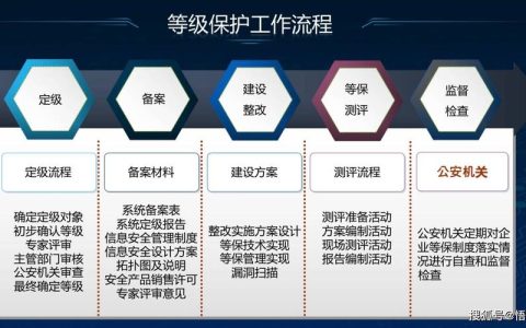 等保测评算分_执行等保测评的专业机构是什么？