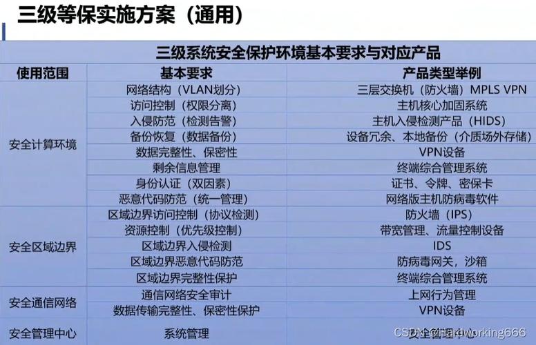 等保工作计划_等保问题插图2