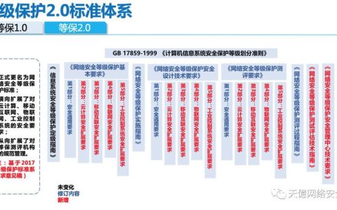 等保测评公司介绍_购买等保安全