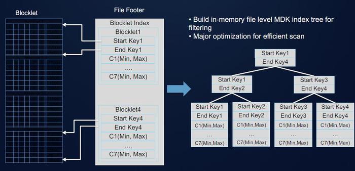 carbondata 华为_CarbonData插图2