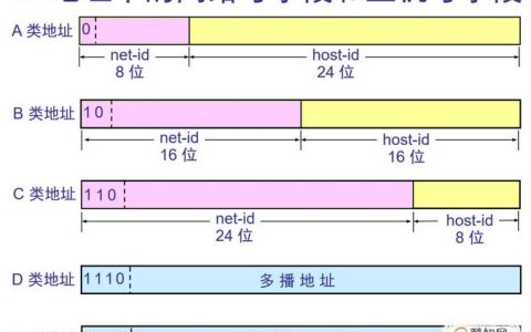 大数据如何助力识别子网内IP地址的用途？