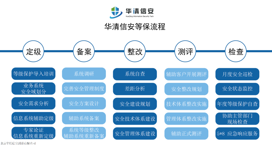 等保测评系统_执行等保测评的专业机构是什么？插图2