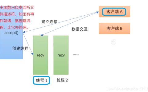 客户端 服务器多线程_多线程任务