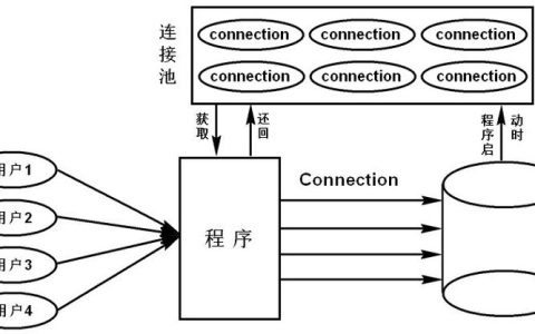 db2数据库连接池配置_数据库连接池