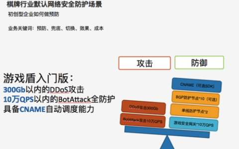 ddos基础防护_DDoS原生基础防护