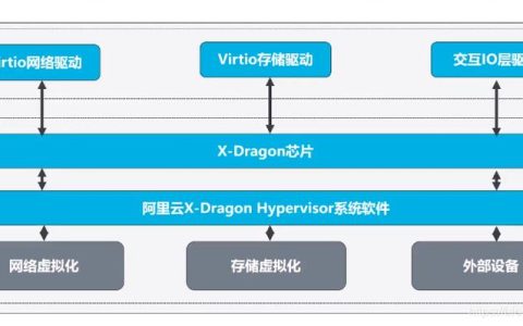 弹性裸金属服务器_弹性裸金属切换操作系统