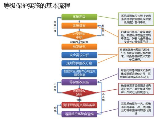 等保测评申请流程_申请流程插图1