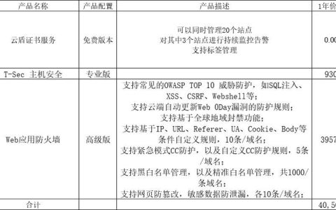 等保测评项目启动_工作说明书