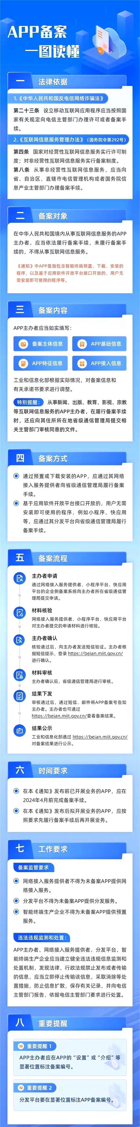 等保备案什么_什么是APP备案？插图2