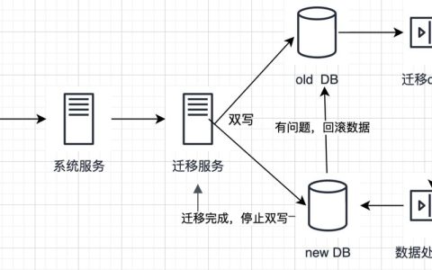 db文件导入mysql数据库_使用mysqldump迁移GaussDB(for MySQL)数据