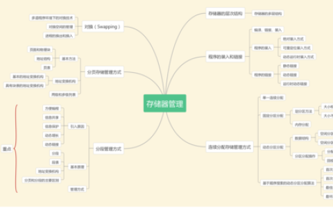 对象存储触发器策略管理_触发器策略管理