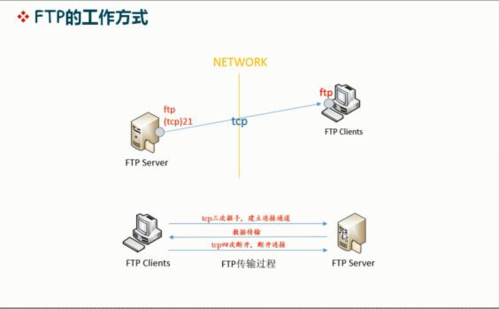客户端如何连接ftp服务器_FTP/SFTP连接插图1
