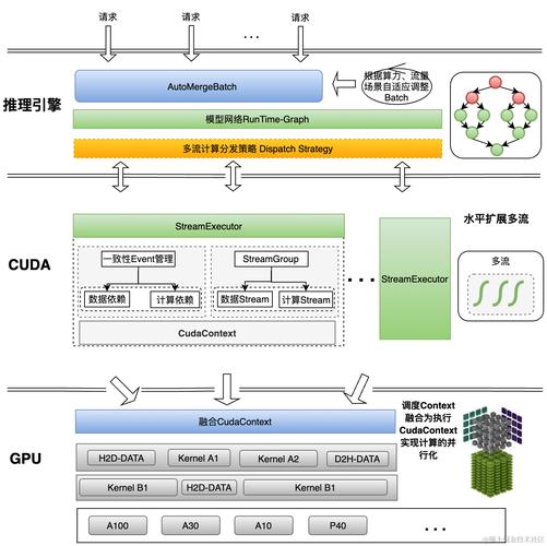 如何设计并实施一个大规模高算力的解决方案？插图1