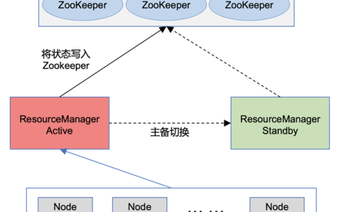DBSCAN算法在MapReduce框架下如何优化大规模数据聚类性能？