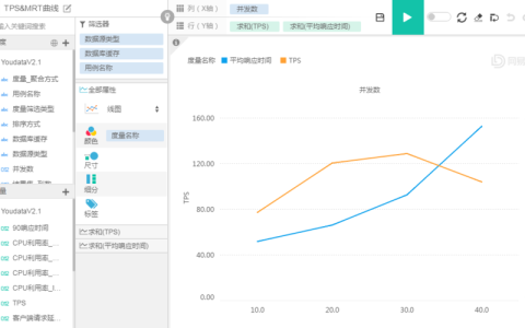 如何精确计算大型电商网站的并发数？