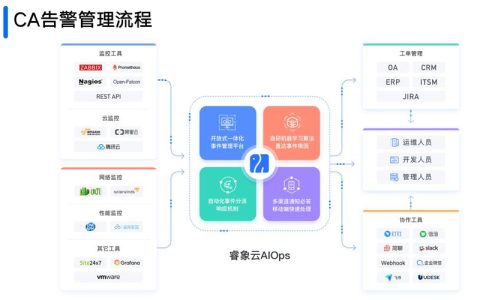 如何成功搭建一个实时报警的企业云服务平台？