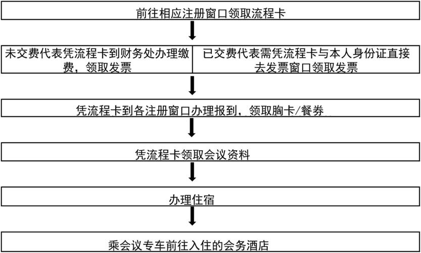 电话会议的费用结构是怎样的？插图2