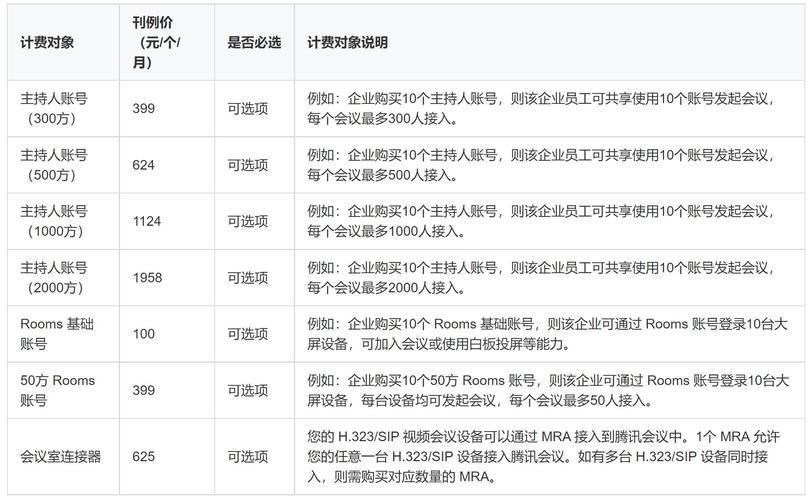 电话会议的费用结构是怎样的？插图1
