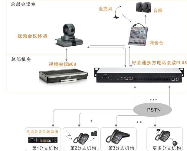 如何在移动设备上实现高效多方视频会议协作？插图2