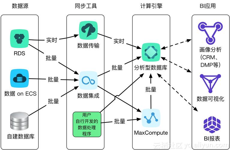 大数据a5idc_大容量数据库，如何有效管理和利用海量数据资源？插图1