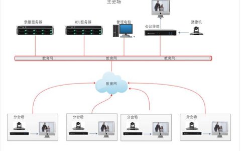 多媒体远程会议系统如何革新现代企业沟通？