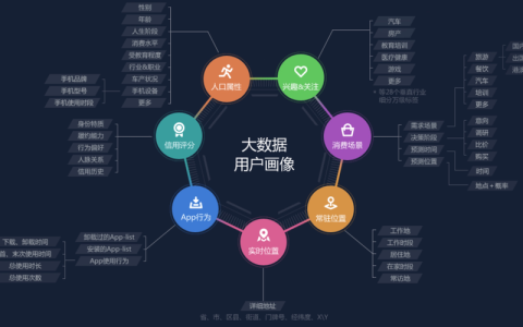 电商数据分析模型_DLI在哪些应用场景中最为有效？