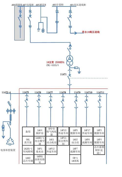 如何有效创建电气单线图，选择单线服务器还是双线服务器？插图1