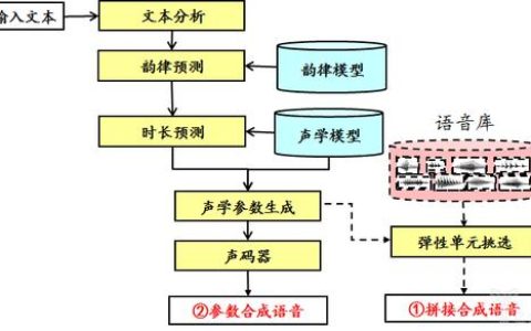 如何实现多音色语音合成系统的高效方案？