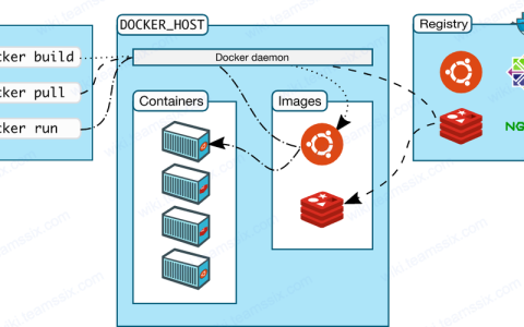 如何成功安装和部署Docker？