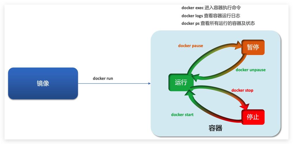 Docker在现代软件开发中扮演着怎样的角色，它的优势具体体现在哪些方面？插图2