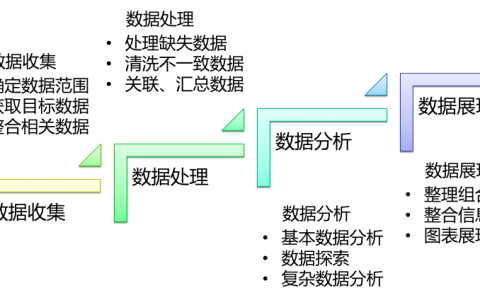 如何有效进行大数据分析以获取深入洞察？