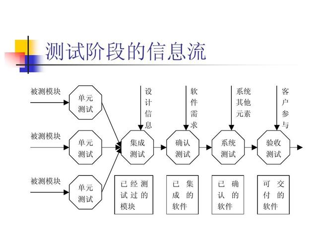 探索软件质量保障，我们应该如何选择合适的测试方法？插图2