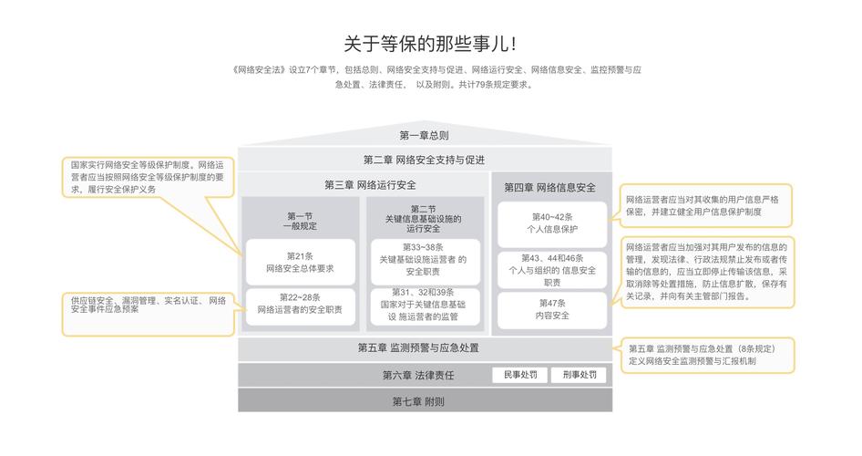 等保测评三级复评中常见的等保问题有哪些？插图2