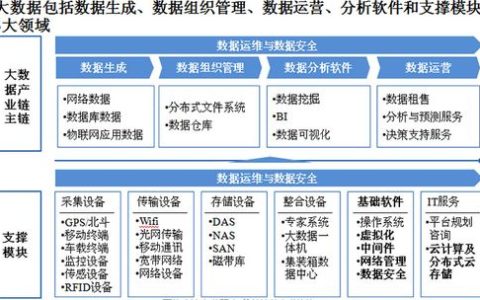 大数据产业的未来蓝图，我们如何构建下一代大容量数据库？
