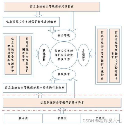 执行等保测评的专业机构具体指哪些？插图1